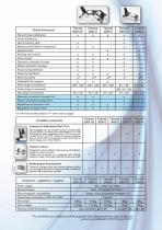 LOWER LIMBS CPM CATALOGUE-3