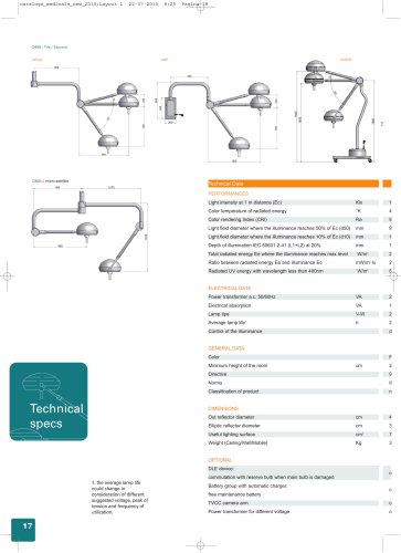 Technical data D-Series Halogen Lights