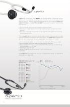 cardiophon 2.0, duplex ® 2.0-4