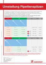 Conversion of the Pipette Tip Product Range - 1