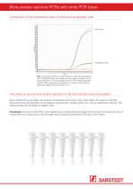 More precise real-time PCRs with white PCR tubes - 3