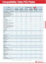 Multiply® PCR Plates - 5