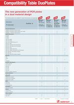 Multiply® PCR Plates - 7