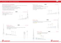 PCR & Molecular biology - 5