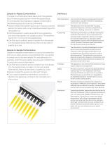 Contamination in Pipetting - 3