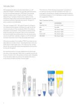 Treatment of Vivaspin® Concentrators - 2