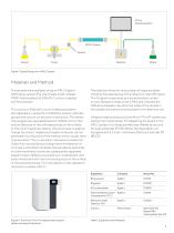 Ultrapure Water for HPLC Analysis - 3