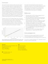 Ultrapure Water for HPLC Analysis - 6