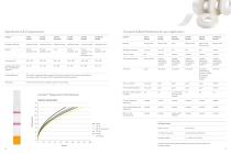 UniSart ® Nitrocellulose  Membranes - 6