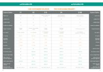 SCIENION General brochure-7