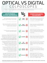 Optical VS Digital Colposcope Comparison-1