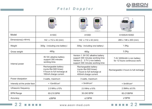 specifications of A100C-A100D fetal doppler