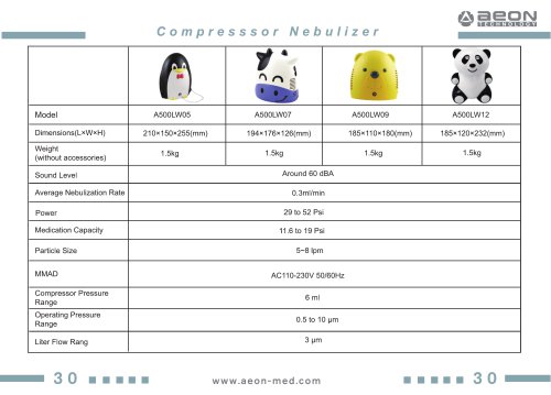 Specifications of A500LW05/07/09/12