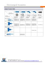Forceps cable/ US and EU Type-1
