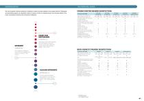 Disinfection - Hospital sector-6