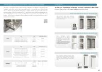 Professional refrigeration _Hospital sector-7