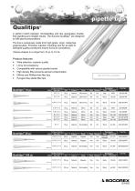 Qualitips® Premium Pipette Tips - 1