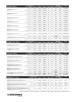 Qualitips® Premium Pipette Tips - 2