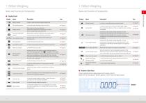 Analytical scale Conformity assigned - 10