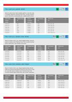 MEDICAL FLOOR SCALES - 3