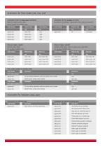 MEDICAL FLOOR SCALES - 4