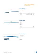 Middle Ear Implants-11