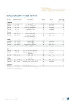 Sterile Covers-9