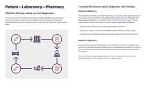 TranspoNet -4
