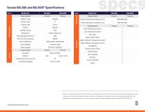 TRF 218 Tenuto 86L568 EN-3