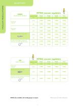 Catalogue - RVTM3-10