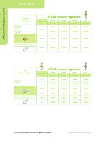 Catalogue - RVTM3-8