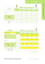 Catalogue - RVTM3-9