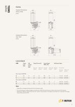 TGM3 Series - 2