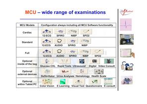  Mobile Care Unit – Quick overview-3