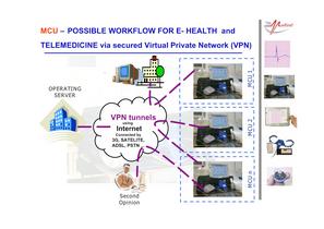  Mobile Care Unit – Quick overview-7