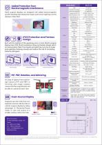 BenQ SE27105 Full HD Surgical Display-2