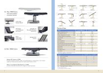 Dr. Max 7000 Series-6