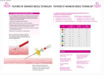 I.V. CANNULA WITH RAPID FLASH-2
