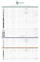 AAA adapter and lower limb components chart - 2