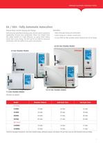 Automatic and Manual Autoclave Series - 2013 - 7