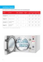 D-Line Tabletop Autoclaves - 8