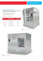 Horizontal Steam Autoclaves - 9