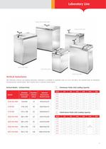 Laboratory Line Vertical and Bench-Top Life Science Autoclaves - 9