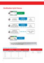 Plasma Low Temperature Sterilization - 8