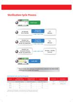 Plasma Low Temperature Sterilization - 8