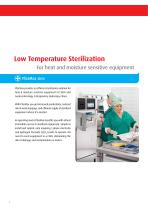 Plasma Low Temperature Sterilization - 2015-2