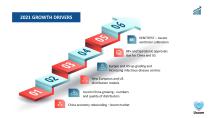 Uscom Q4 FY20 4C Presentation-13