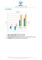 Uscom Q4 FY20 4C Report-2