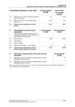 Uscom Q4 FY20 4C Report-8
