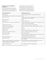 ProBeam Facility & Interface Requirements - 9